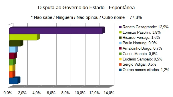 Pesquisa espontânea
